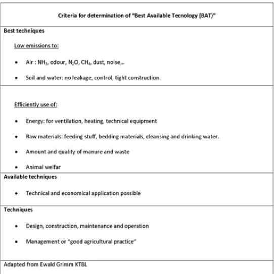 Tab.  5  -  Criteria  for  determination  of  &#34;Best  Available  Tecnology”  (BAT)  -  (source:  Ewald Grimm et al., 2010) 