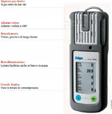 Fig.  4  -  Portable  instrument  for  the  measurement  of  ammonia  concentration  (Dräger,  Germany) 