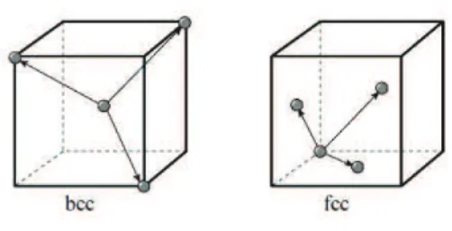 Figure 2.2: Primitive cells of body-centered and face-centered cubic lattices. For the simple cubic, the cubic cell shown in Fig.2.1 is also a primitive cell.