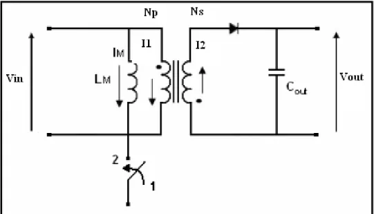Figura 4.4: Modello circuitale del flyback
