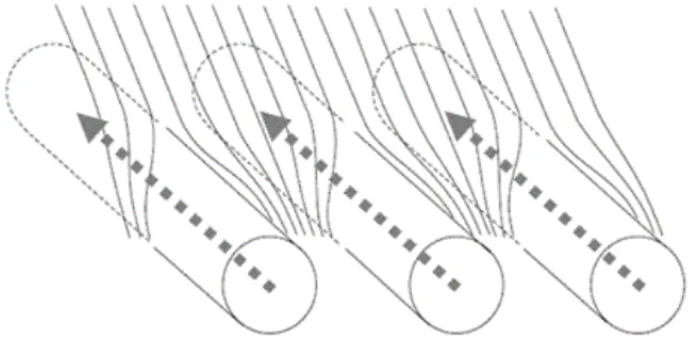 Figure 2.4: Embedded flux tube model (Borrero &amp; Ichimoto, 2011). The solid lines indicate the vertical magnetic field (spines) while the cylindrical structures the horizontal ones (intraspines)