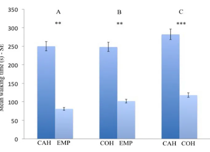 Fig. 2  Abbreviations: CAH-T. castaneum host complex; COH-T. confusum host complex; EMP-Empty