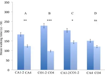 Fig. 4  Abbreviations: CA1-2-T. castaneum 1-2 instar larvae; CA4- T. castaneum 4 instar larvae; CO1-2-T