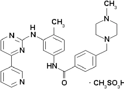 Figura 8. Struttura dell’Imatinib Mesilato.