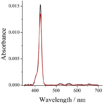 Figure  2.3.6  shows  the  UV-Vis  spectra  of  0.12  mg  (  1g)  of  H2THPP_SnO 2