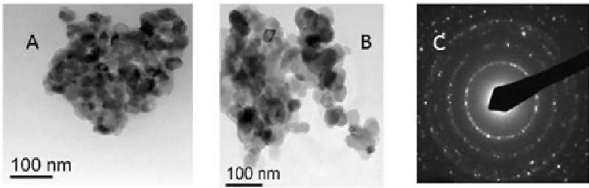 Figure 2.3.8. TEM images (A and B) of the TiO 2  nanoparticles annealed overnight at 