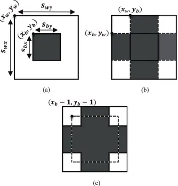 Figure 6.11: Schematic features representation. (a) Center-surround feature. (b) First cross feature obtained by center-surround feature considering the cross with width s by and height s bx 