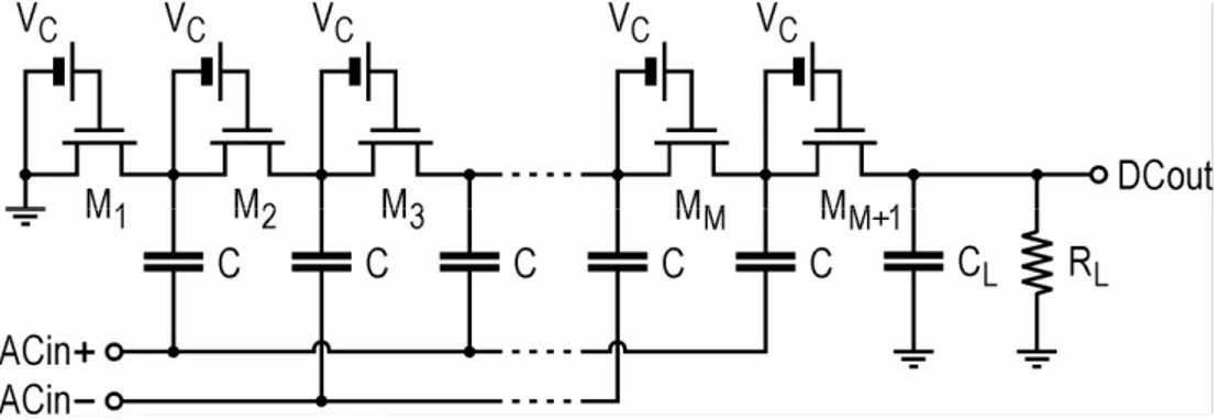 Fig. 2.3.  Concept  representation  of  a  Dickson  rectifier  with  compensation of the threshold voltage
