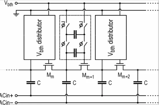 Fig. 2.4.  Multi-stage  rectifier  with  threshold  compensation  through  voltage generator and distributor [31]