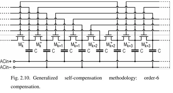 Fig. 2.10.  Generalized  self-compensation  methodology:  order-6  compensation. 