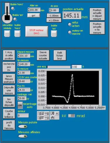 Figure 3.4.3: The graphical user interface of the EMU software, it permits to set and to monitor the measurement status.