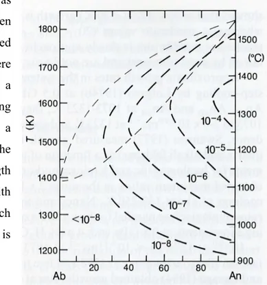 Fig.  2.1  Growth  rate  (ms -1 )  of  plagioclase  as  a  function  of  melt  composition  and  temperature  constructed  from  data  sources in Fig