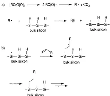 Figure 1.1.7: Mechanism for radical-based hydrosilylation. 
