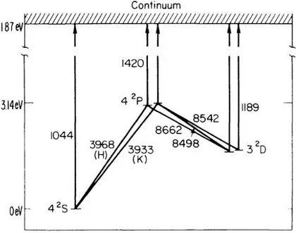 Figure 2.9: Energy level diagram for CaII. From Linsky et al. (1979a).