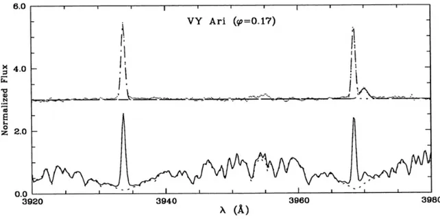 Figure 2.18: CaII H an K observed spectra of VY Ari and a reference stars of G8IV spectral type