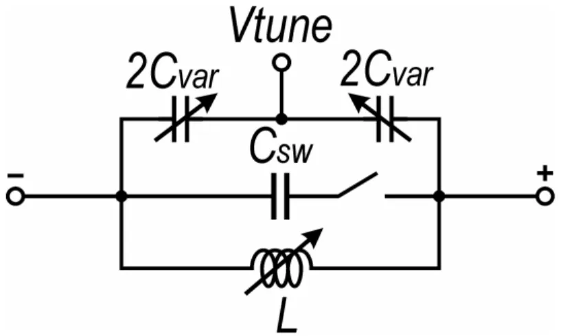 Fig.  3.4  shows  the  schematic  of  a  LC  tank,  including  two  series- series-connected  varactors,  C VAR ,  a  switched-capacitor,  C sw ,  and  a  generic  variable 