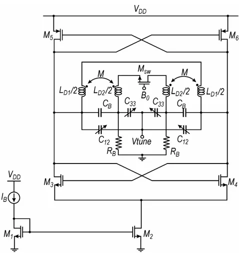 Fig.  3.11  shows  the  schematic  of  the  proposed  VCO,  which  adopts  a  cross-coupled complementary topology