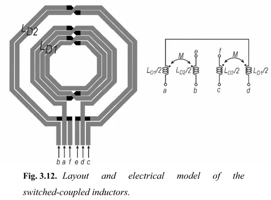 Fig. 3.12. Layout  and  electrical  model  of  the  switched-coupled inductors. 