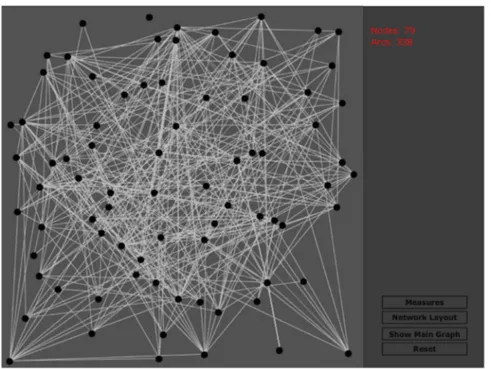 Fig. 2.1. An example of the network of the used dataset and the graphic user interface