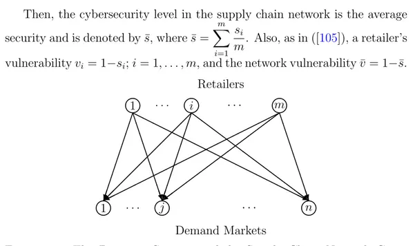 Figure 5.1: The Bipartite Structure of the Supply Chain Network Game Theory Model