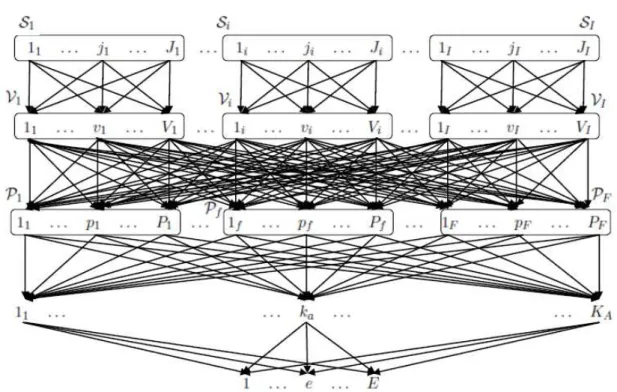 Figure 2.1: The Cloud Computing Network T = {1, · · · , t, · · · , T } be the set of these slots.