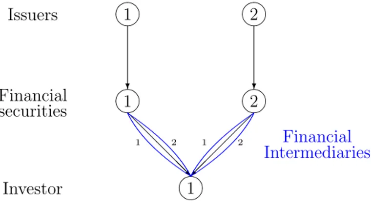 Figure 3.2: Network Topology for the Numerical Example