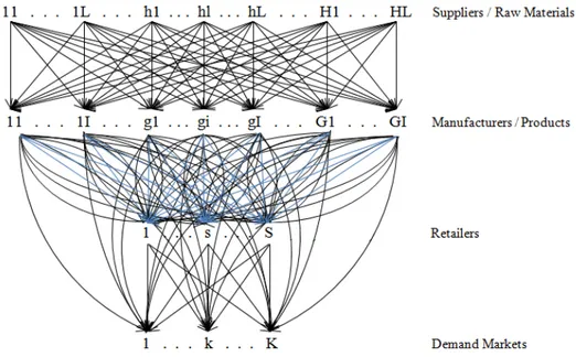 Figure 4.1: Network topology