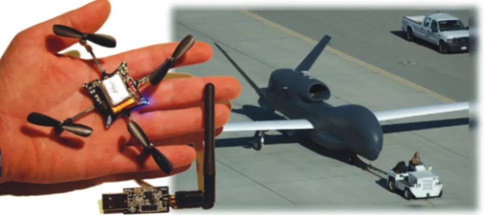 Figure 2 - Different dimensions of UAVs 