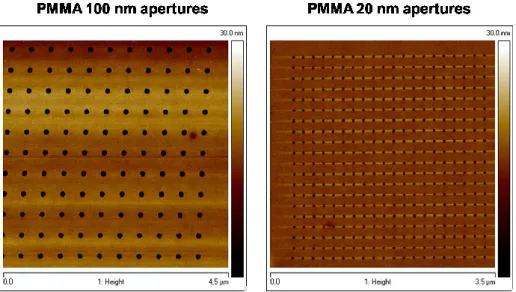 Figure  35  Atomic  Force  Micrographs  of  the  100nm  wide  apertures  and  20nm  wide  apertures patterned on PMMA 950k