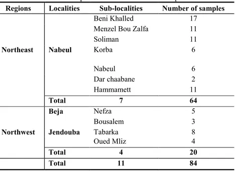 Table 5. Inspected sites and number of samples 