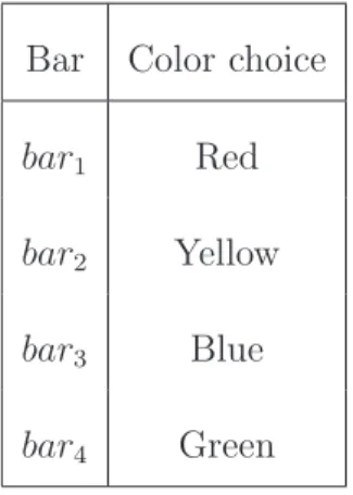 Table 4.2: Colors associated to the nodes depending on the choice made