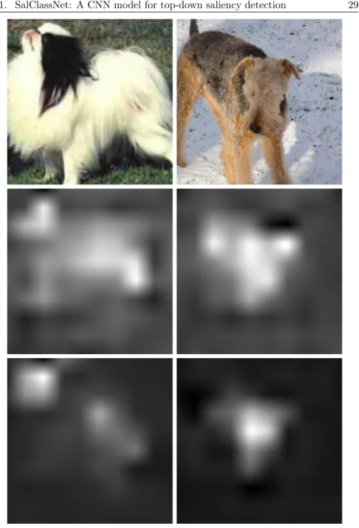 Figure 3.2: From saliency maps including only sensory infor- infor-mation (bottom-up attention processes) to maps integrating task-related information (top-down processes)
