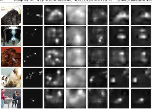 Figure 3.4: Comparison of saliency output maps of dif- dif-ferent methods. Each row, from left to right, shows an example image, the corresponding ground-truth saliency map, and the output maps computed, in order, by SalNet and SALICON, as released, and fi