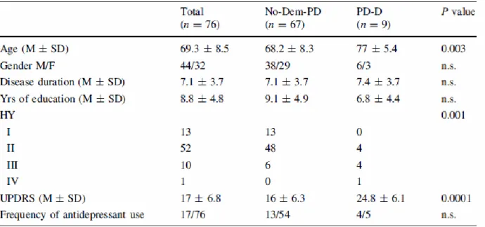 Table 1 Demographic and clinical characteristics of the study population 