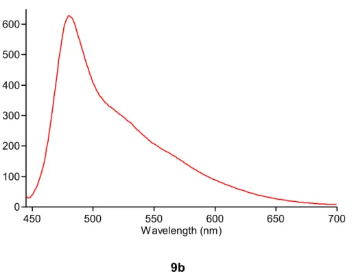 Fig. 9b : Fluorescence spectra of PC[5] in CH 3 Cl/ CH 3 OH 4/1 mixture 
