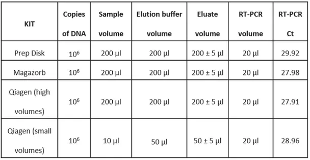 Table 1. Extraction efficiencies comparison.