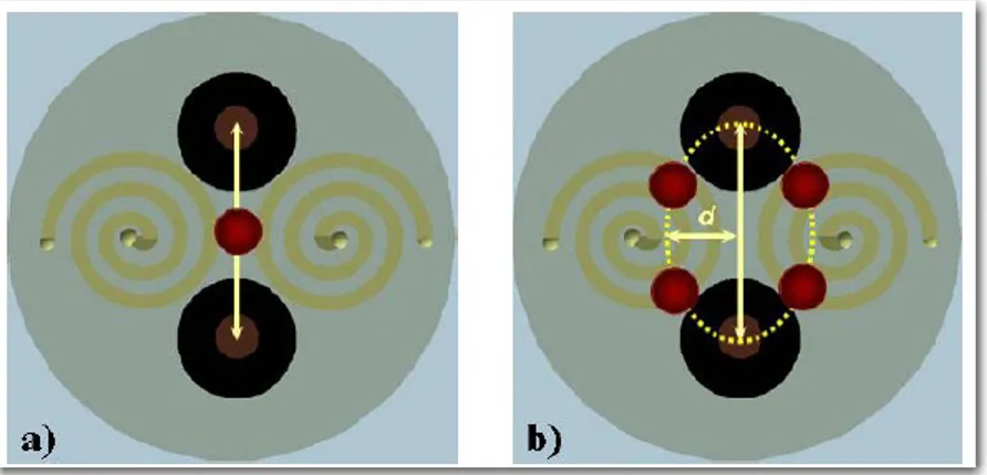 Figure 3-2 Schematic of the motion of the ferrofluid mass a) without angular  rate and b) with angular rate