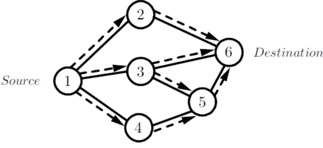 Figure 2.2: Propagation of a RREQ packet through the network.