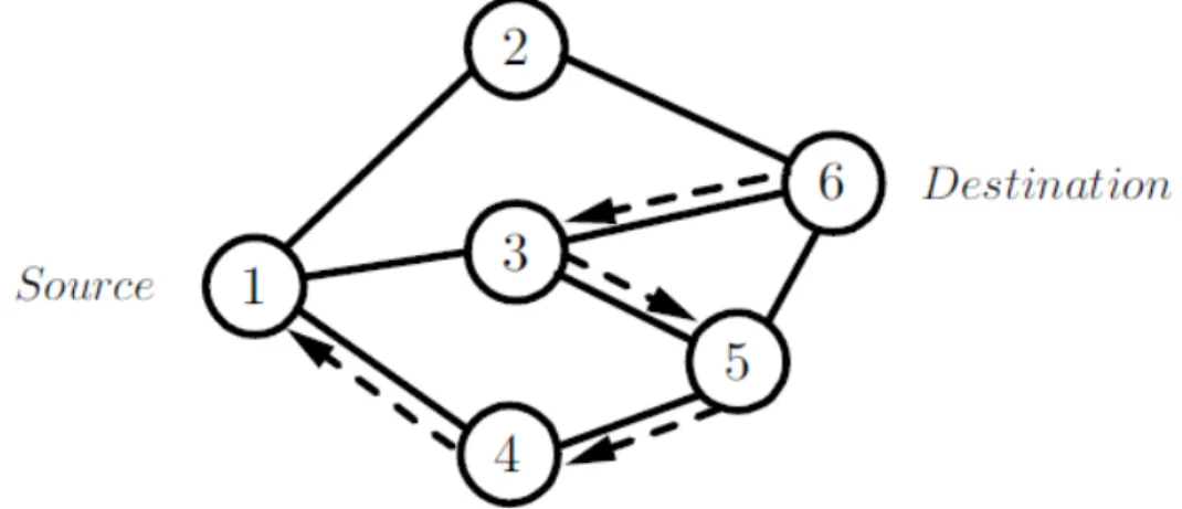 Figure 2.3: Propagation of a RREP packet.