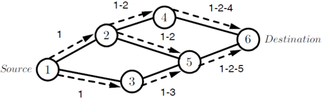 Figure 2.4: Propagation of a route request and building of the source record. through the network