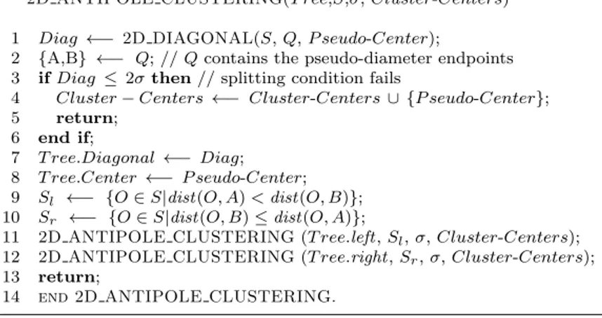 Figure 3.2: Euclidean 2-dimensional Antipole Algorithm.