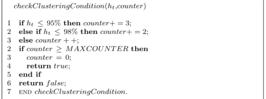 Figure 3.7: Clustering Condition Check. At each round a counter based check is performed