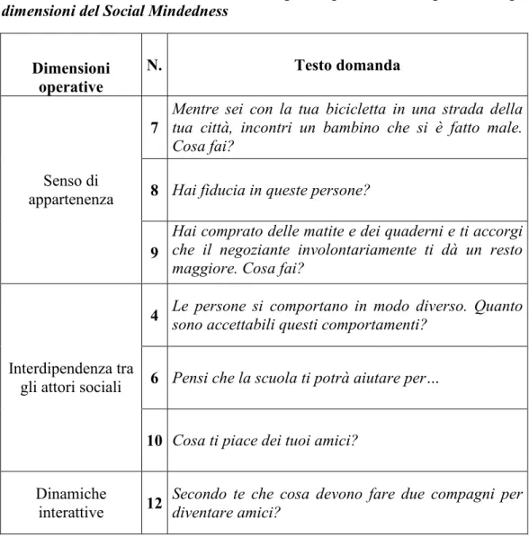 Tabella 1 Suddivisione analitica domande primo questionario rispetto le cinque 