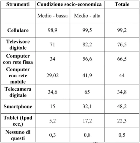 Tabella 1. Presenza TIC in casa (val %) 