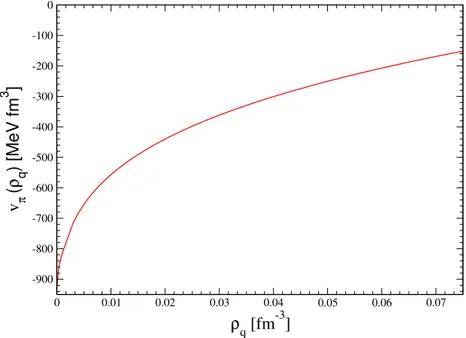 Figure 2.5: The neutron pairing strength v π as a function of the neutron matter