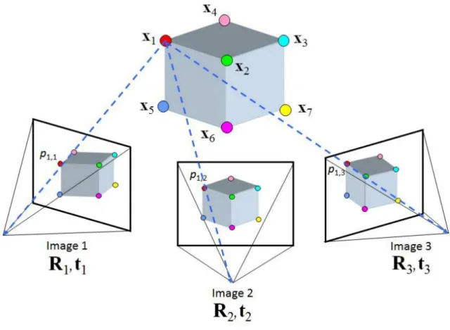 Figure 3.3: Graphical representation of triangulation procedure 3