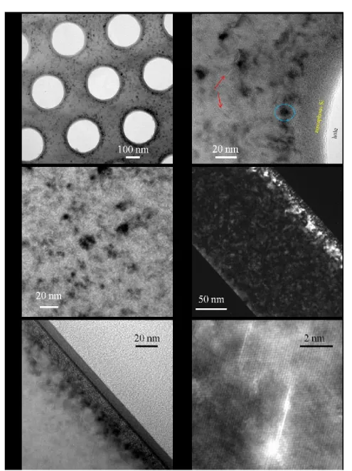 Figure 3.10: PV and CS TEM images of H 2 -treated samples. (a)  PV  on  PhC.  (b)  Region  close  to  a  single  hole:  platelets  (red  arrows),  extended  defects  (blue  circle)  and  an  amorphous  zone  are visible