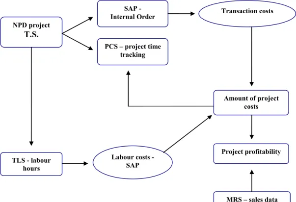 Figure 2 : NPD managing and control software 