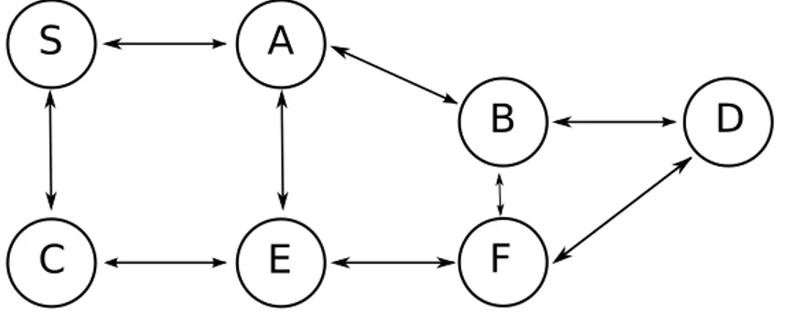 Figure 2.1: Example of a wireless network