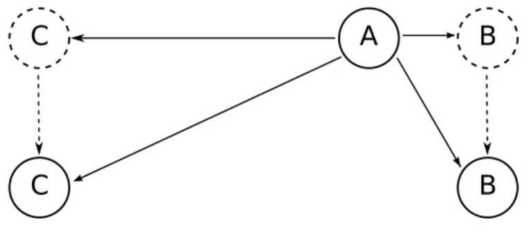 Figure 2.5: Inserire caption con il nome dell’effetto